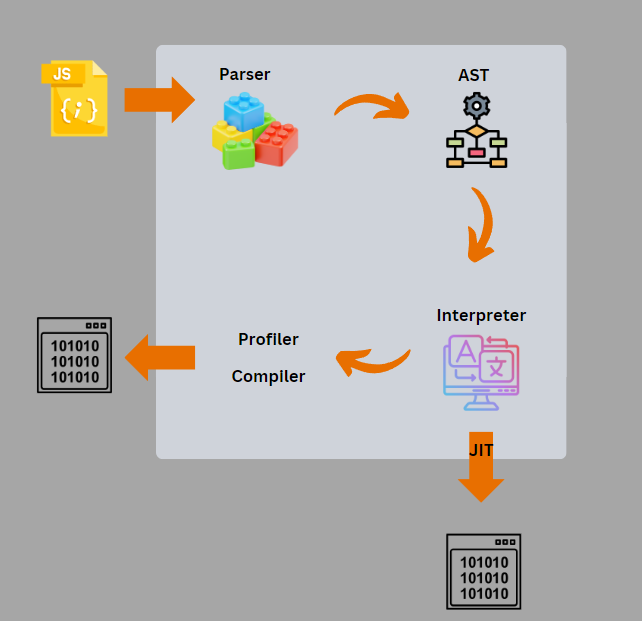 javascript engine